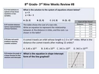8 th Grade- 3 rd Nine Weeks Review #8