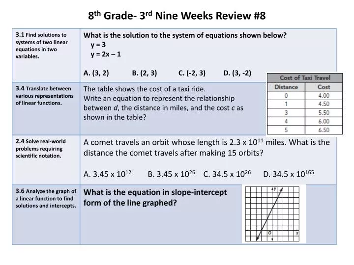 8 th grade 3 rd nine weeks review 8