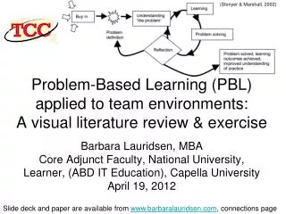 Problem-Based Learning (PBL) applied to team environments: A visual literature review &amp; exercise