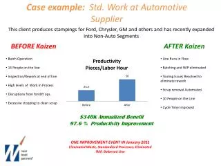 Case example: Std. W ork at Automotive Supplier