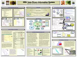 IRIS: Iowa Rivers Information System