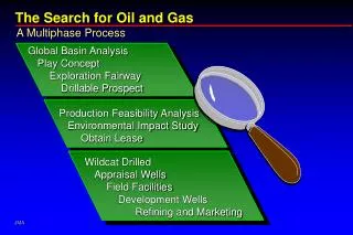 The Search for Oil and Gas