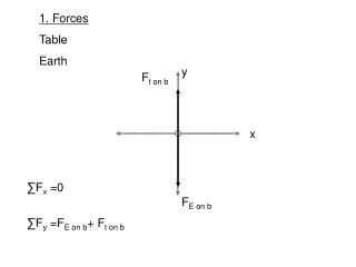 1. Forces Table Earth