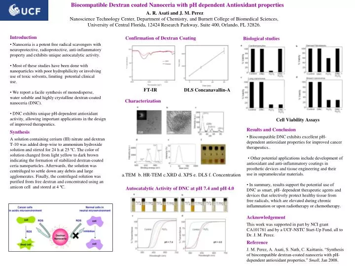 biocompatible dextran coated nanoceria with ph dependent antioxidant properties