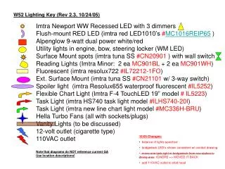 W52 Lighting Key (Rev 2.3, 10/24/05)