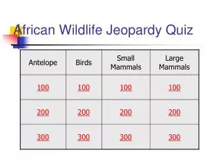 African Wildlife Jeopardy Quiz
