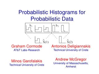 Probabilistic Histograms for Probabilistic Data