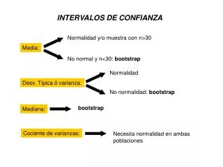 INTERVALOS DE CONFIANZA