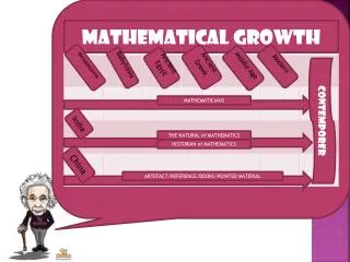 sejarah matematika