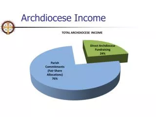 Archdiocese Income