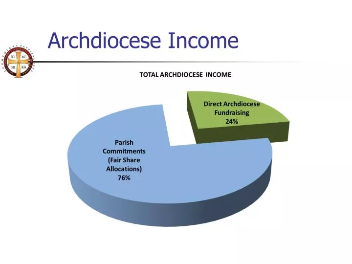 archdiocese income