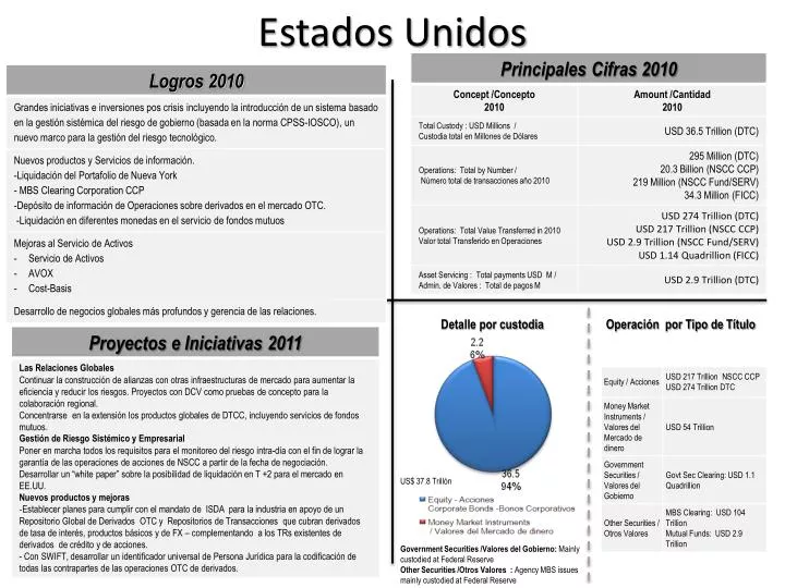 estados unidos