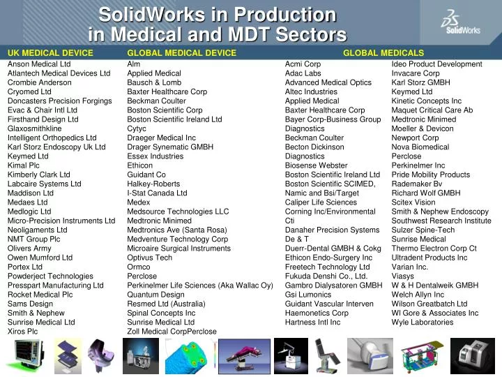 solidworks in production in medical and mdt sectors