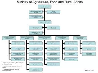Ministry of Agriculture, Food and Rural Affairs