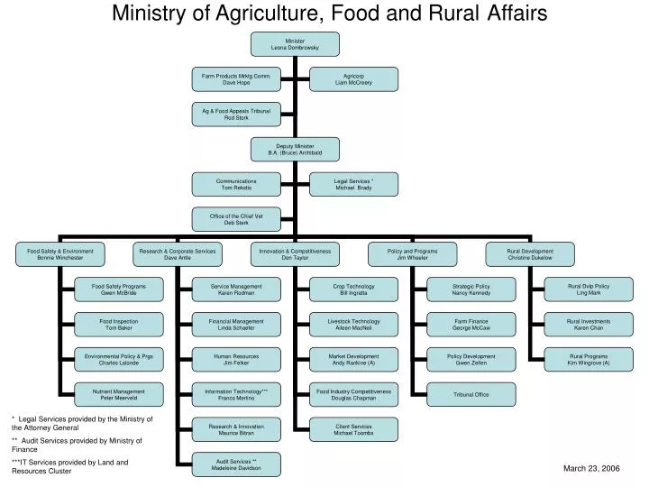 ministry of agriculture food and rural affairs