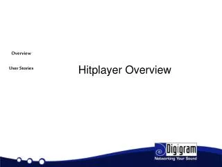 Hitplayer Overview