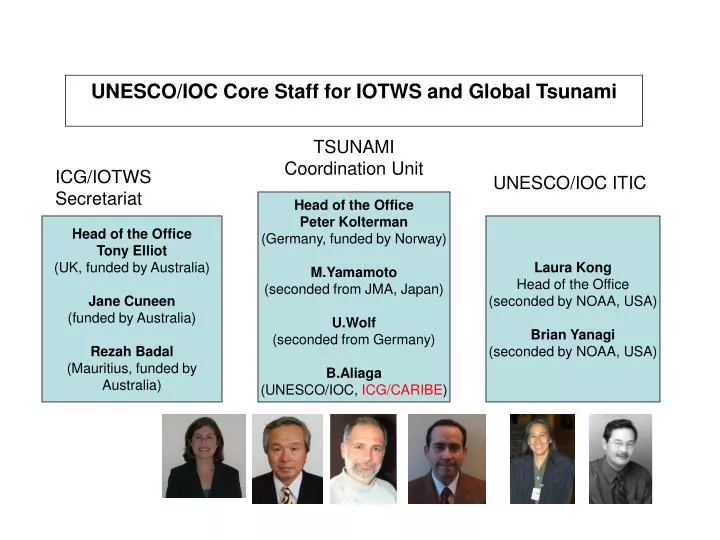 unesco ioc core staff for iotws and global tsunami