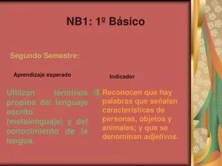 aprendizaje esperado