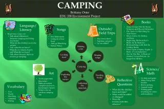 CAMPING Brittany Oster EDU 338 Environment Project