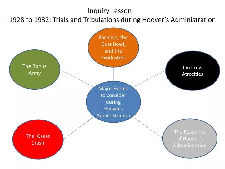 inquiry lesson 1928 to 1932 trials and tribulations during hoover s administration