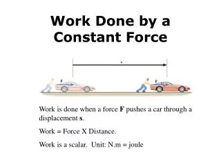 Work Done by a Constant Force