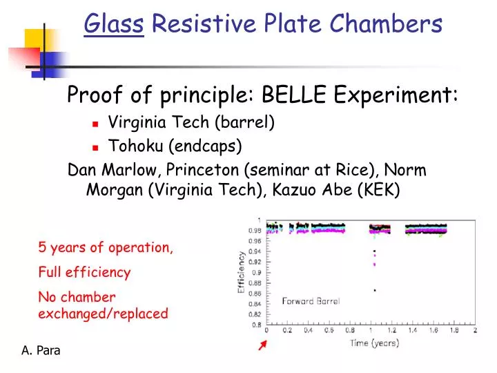 glass resistive plate chambers