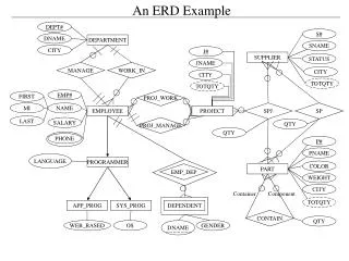 An ERD Example