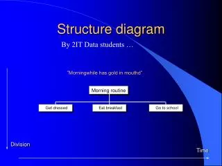 Structure diagram