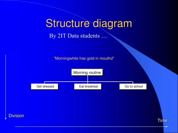 structure diagram