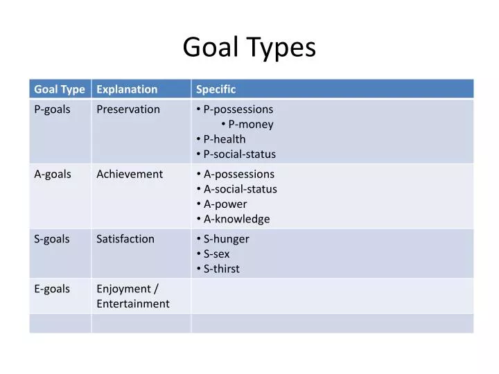 goal types