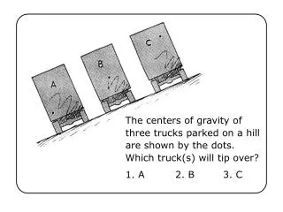 The centers of gravity of three trucks parked on a hill are shown by the dots. Which truck(s) will tip over?