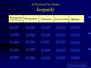 A Farewell to Arms Jeopardy