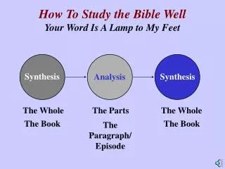 How To Study the Bible Well Your Word Is A Lamp to My Feet