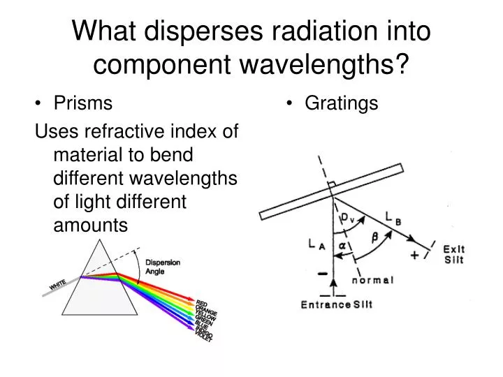 what disperses radiation into component wavelengths