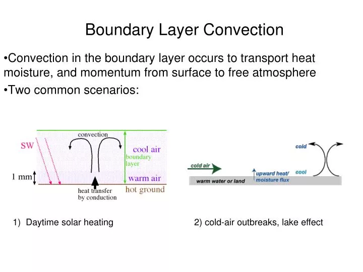 boundary layer convection