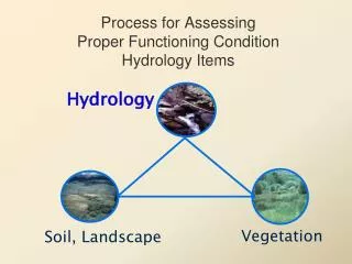 Process for Assessing Proper Functioning Condition Hydrology Items