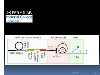 Proton Drivers Leo jenner – Joint Fermi / Imperial