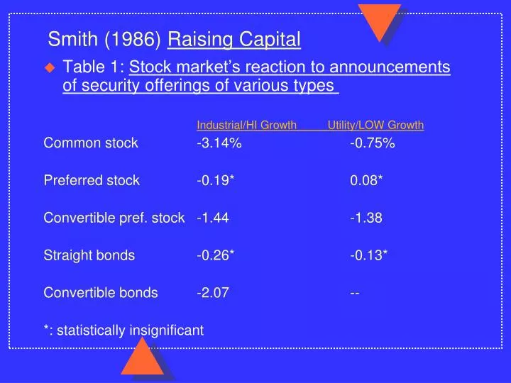 smith 1986 raising capital