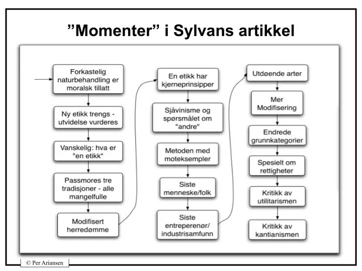 momenter i sylvans artikkel