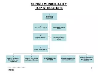 SENQU MUNICIPALITY TOP STRUCTURE