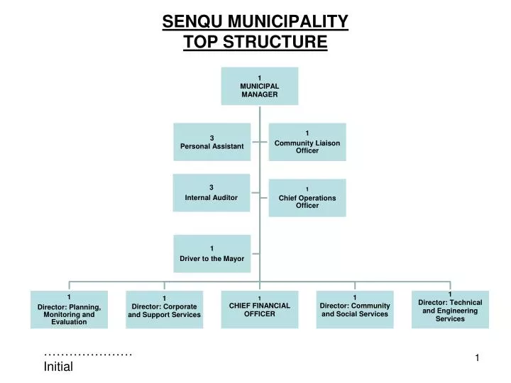 senqu municipality top structure