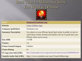 Best Touch Alarm Security - For iPod & iPhone