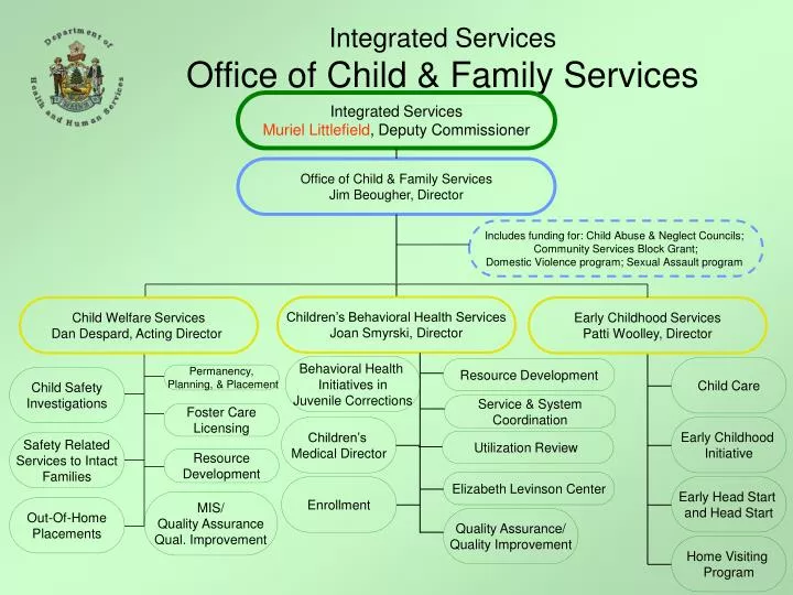 integrated services office of child family services