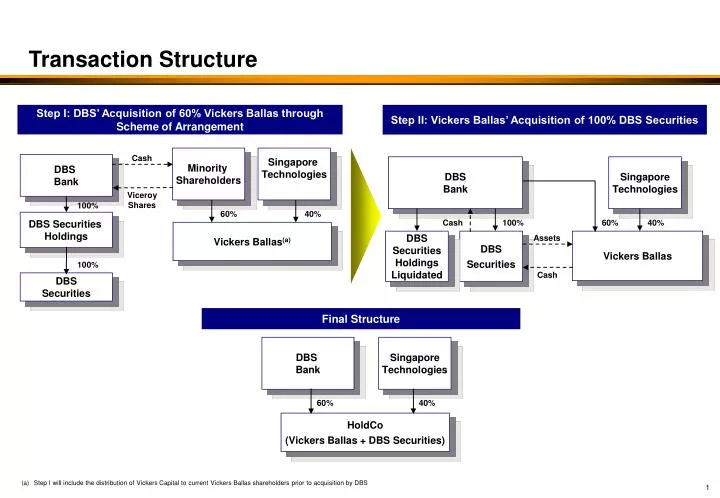 transaction structure
