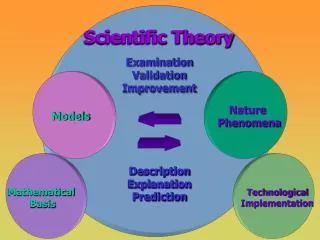 Scientific Theory