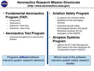 Aeronautics Research Mission Directorate (http://www.aeronautics.nasa.gov)