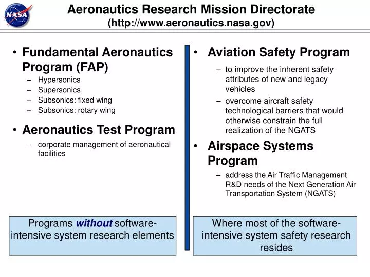 aeronautics research mission directorate http www aeronautics nasa gov