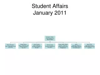 Student Affairs January 2011