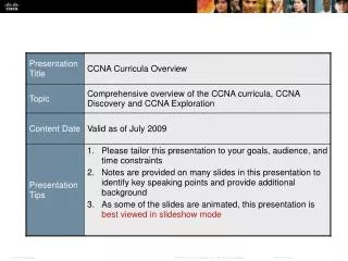 CCNA Curricula Overview