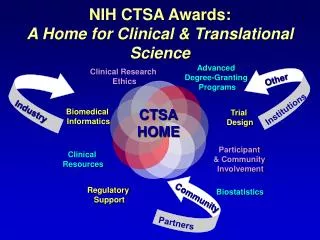 NIH CTSA Awards: A Home for Clinical &amp; Translational Science